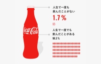 日本コカ・コーラ